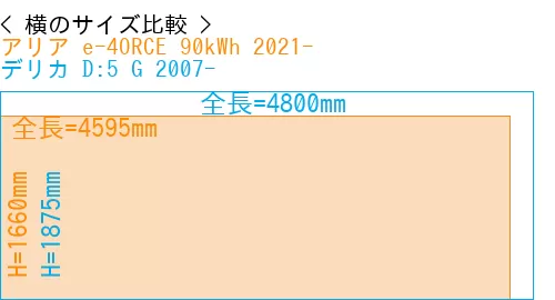 #アリア e-4ORCE 90kWh 2021- + デリカ D:5 G 2007-